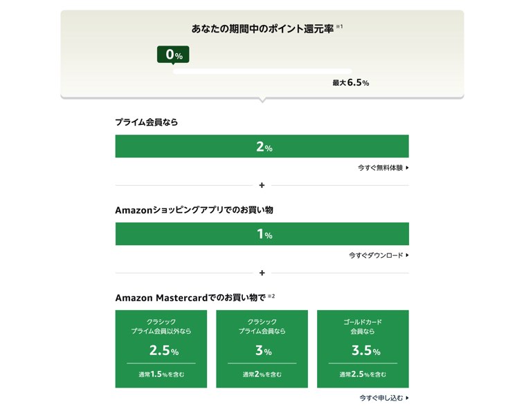 2021年Amazon「新生活セール」の画像3